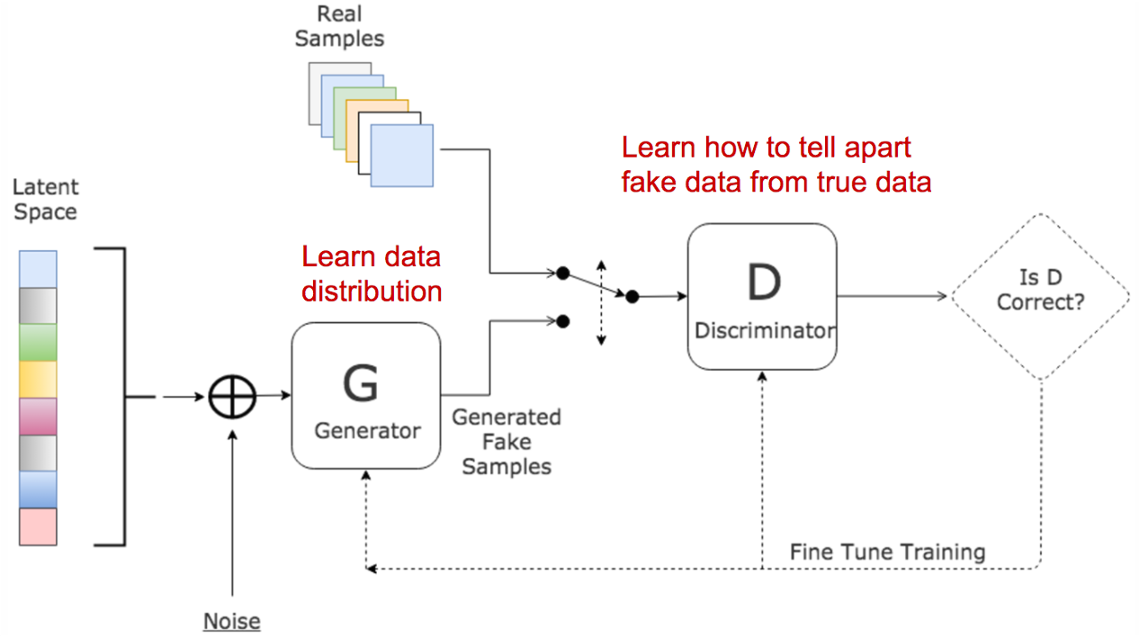 GAN explanation